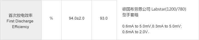 紫宸科技鋰離子電池負(fù)極材料G1性能參數(shù)
