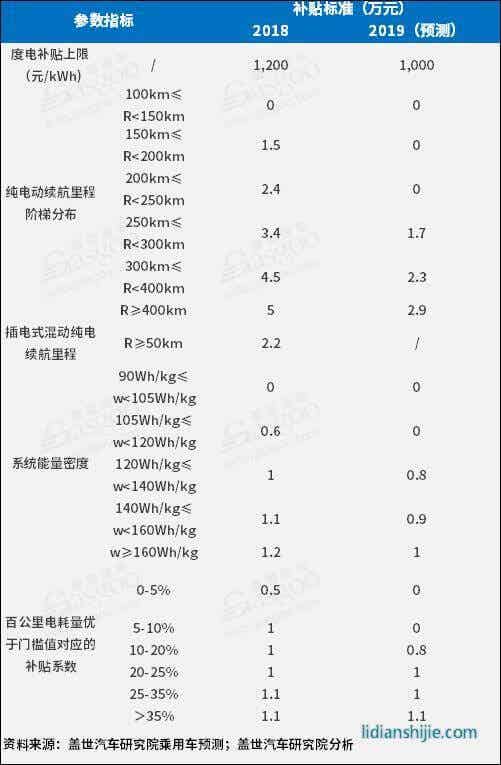 2018新能源動(dòng)力電池市場(chǎng)回顧與展望