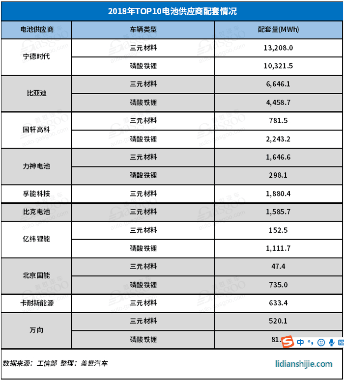 2018新能源動(dòng)力電池市場(chǎng)回顧與展望