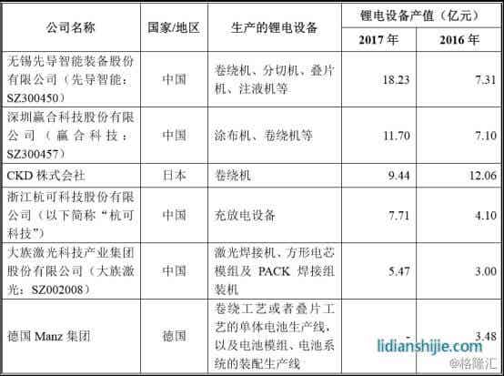 利元亨智能產品價格情況