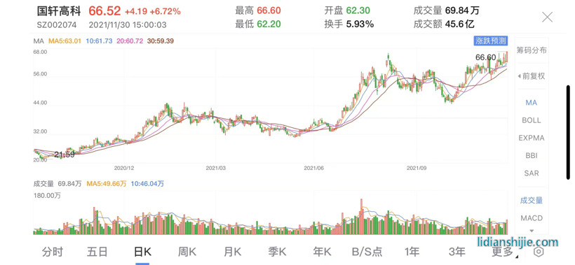 電池，國軒高科