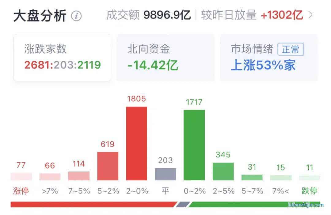 寧王帶崩電池板塊