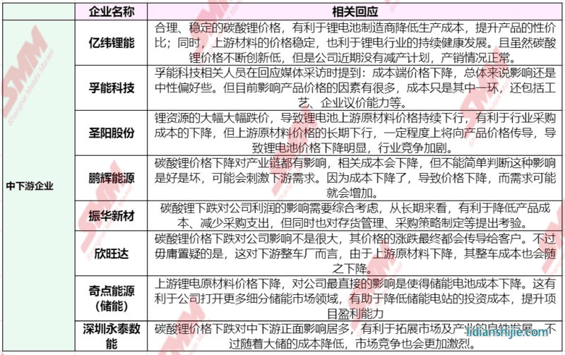 急轉(zhuǎn)直上！碳酸鋰期貨開(kāi)盤(pán)漲停，大戲開(kāi)演？