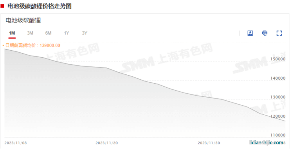 急轉(zhuǎn)直上！碳酸鋰期貨開(kāi)盤(pán)漲停，大戲開(kāi)演？
