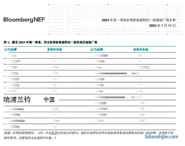 瑞浦蘭鈞榮登彭博新能源財經Tier1一級儲能廠商名單