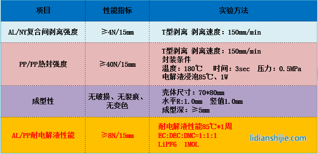蘇州融達(dá)信88μm鋁塑復(fù)合膜
