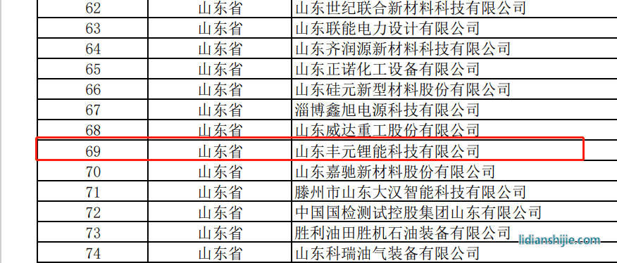 豐元鋰能獲評專精特新小巨人企業