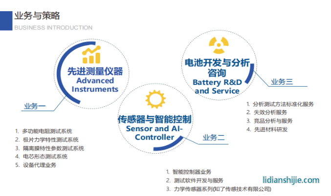 ACCFILM品牌已經(jīng)成為新能源動(dòng)力電池細(xì)分領(lǐng)域的代名詞 ACCFILM品牌已經(jīng)成為新能源動(dòng)力電池細(xì)分領(lǐng)域的代名詞