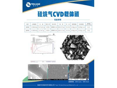 硅碳負極載體碳