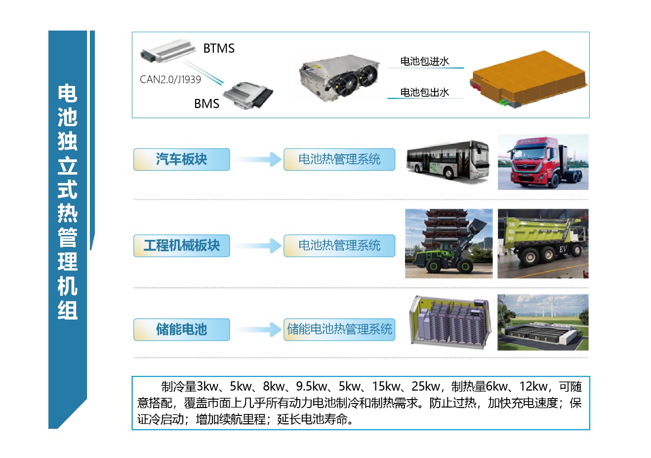 埃泰斯新能源儲能電池?zé)峁芾鞡TMS業(yè)務(wù) 埃泰斯新能源儲能電池?zé)峁芾鞡TMS業(yè)務(wù)