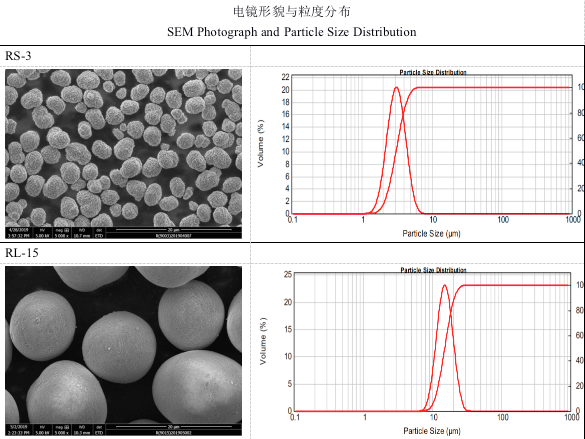 格林美三元前驅體材料p-NCA